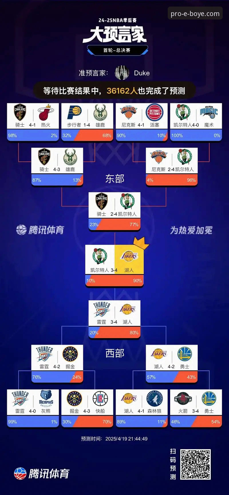 湖人锁定季后赛席位深度分析：队史赛区冠军数追平绿军，西部第三成关键目标